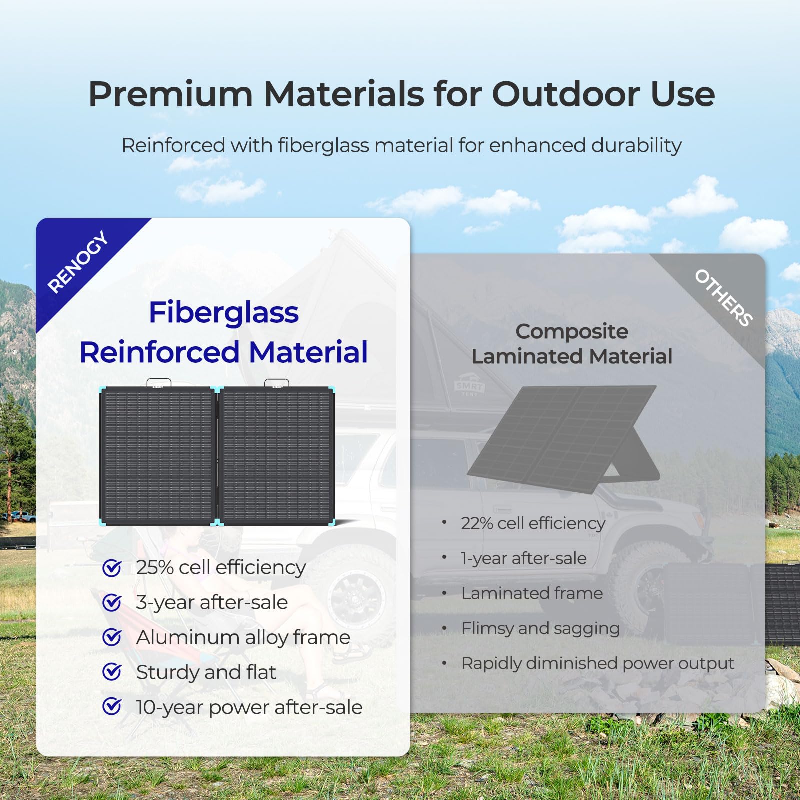 Renogy 100 Watt Solar Panel Suitcase, N-Type 100W Portable Foldable Solar Panels, 25% High Efficiency with 19% Lighter, Fast Setup with Kickstands, IP67 Waterproof for RV, Camping, Off-Grid, Blackouts - Image 4