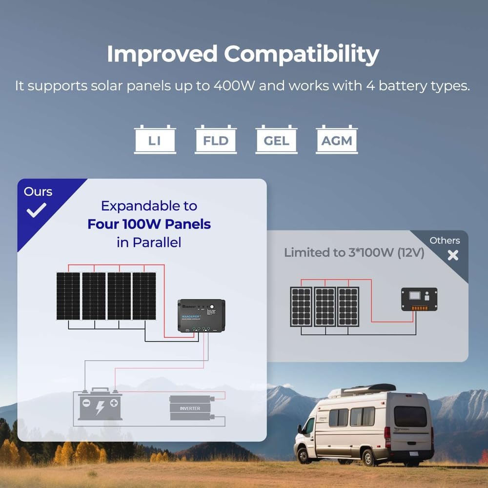 Renogy 100W 12V Solar Panel Starter Kit, 100 Watt Monocrystalline Solar Panel, 30A LCD PWM Charger Controller, Adaptor Kit, Tray Cables, Z Brackets for RV, Camper, and Other Off Grid Applications - Image 6