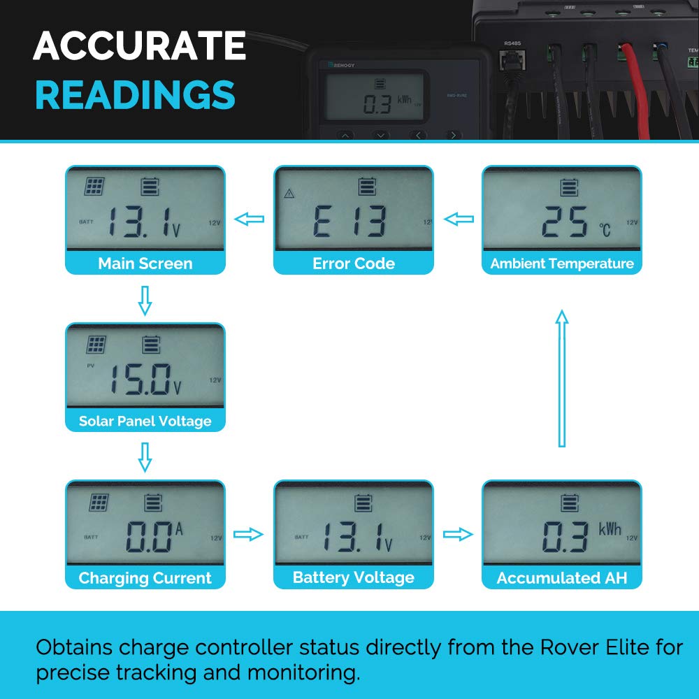 Renogy 20/40A MPPT Charge Controller with LCD Backlit, Monitoring Screen for Rover Elite, Display for Tracking - Image 4
