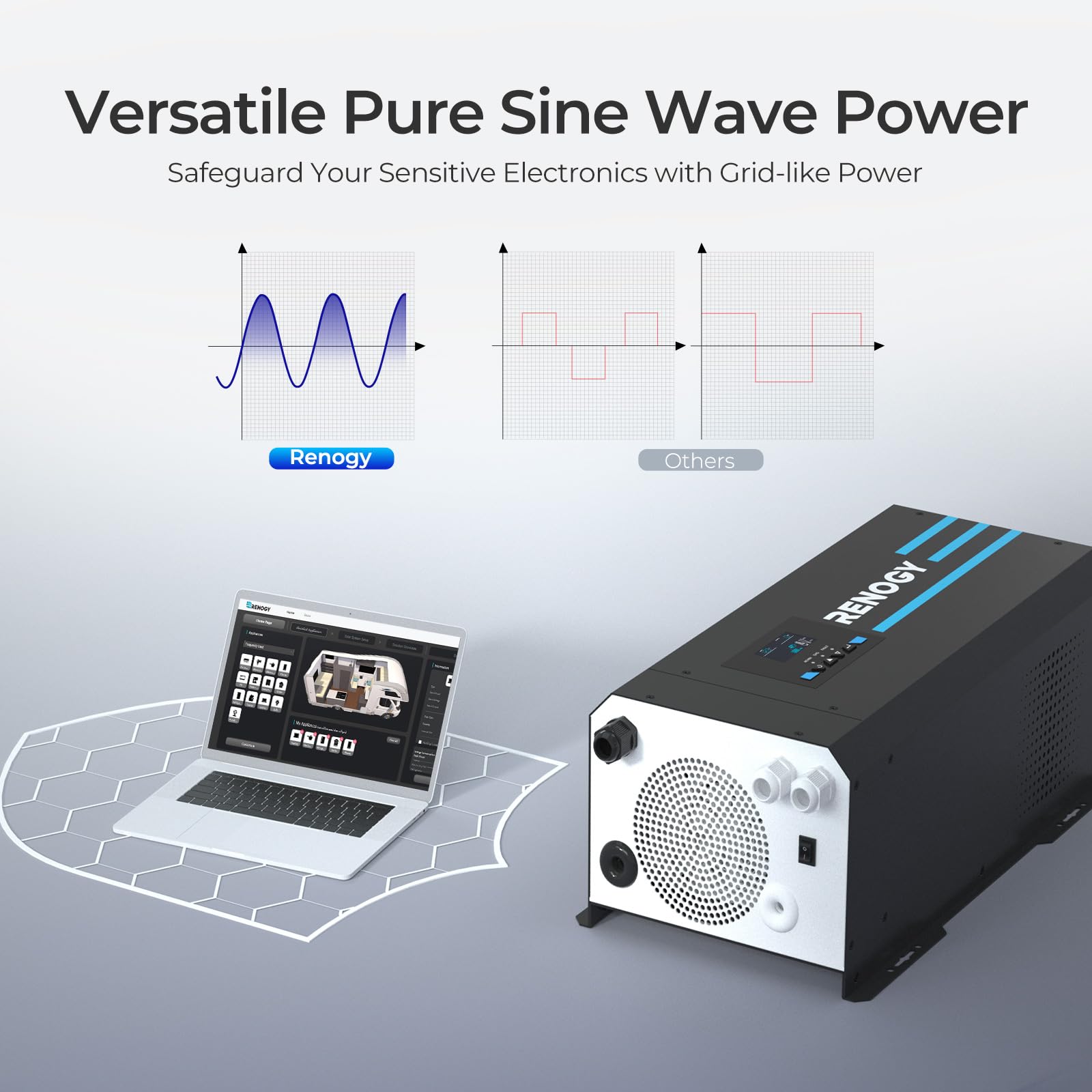 Renogy 2000w Pure Sine Wave Inverter Charger 12V DC to 120V AC Surge 6000w Off-Grid Solar Inverter Charger for RV Boat Home w/LCD Display, Auto Transfer Switch, Compatible with Lithium Battery - Image 4