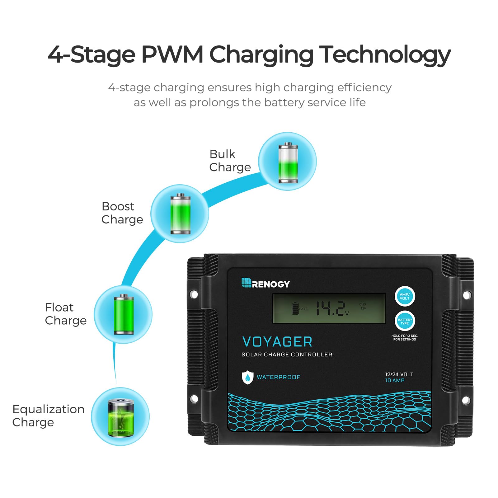 Renogy Solar Panels, 200W RV Solar Panel Kit for Power Station, Portable Solar Panel with Waterproof 20A Charge Controller, Sturdy Kickstand, IP65 Waterproof, for Outdoor Camping, RV, Emergency Backup - Image 7