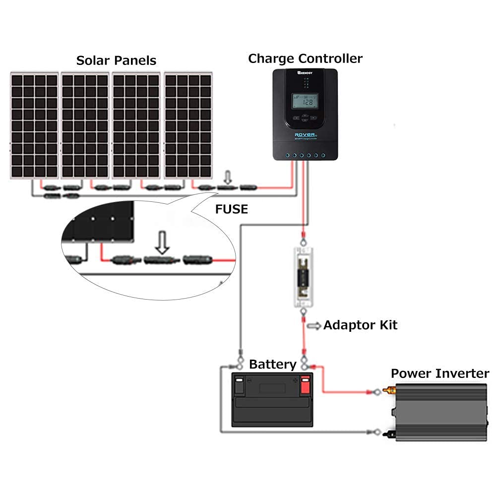 Renogy 30A Waterproof in-Line Fuse Solar Panel Holder w/Fuse - Image 3