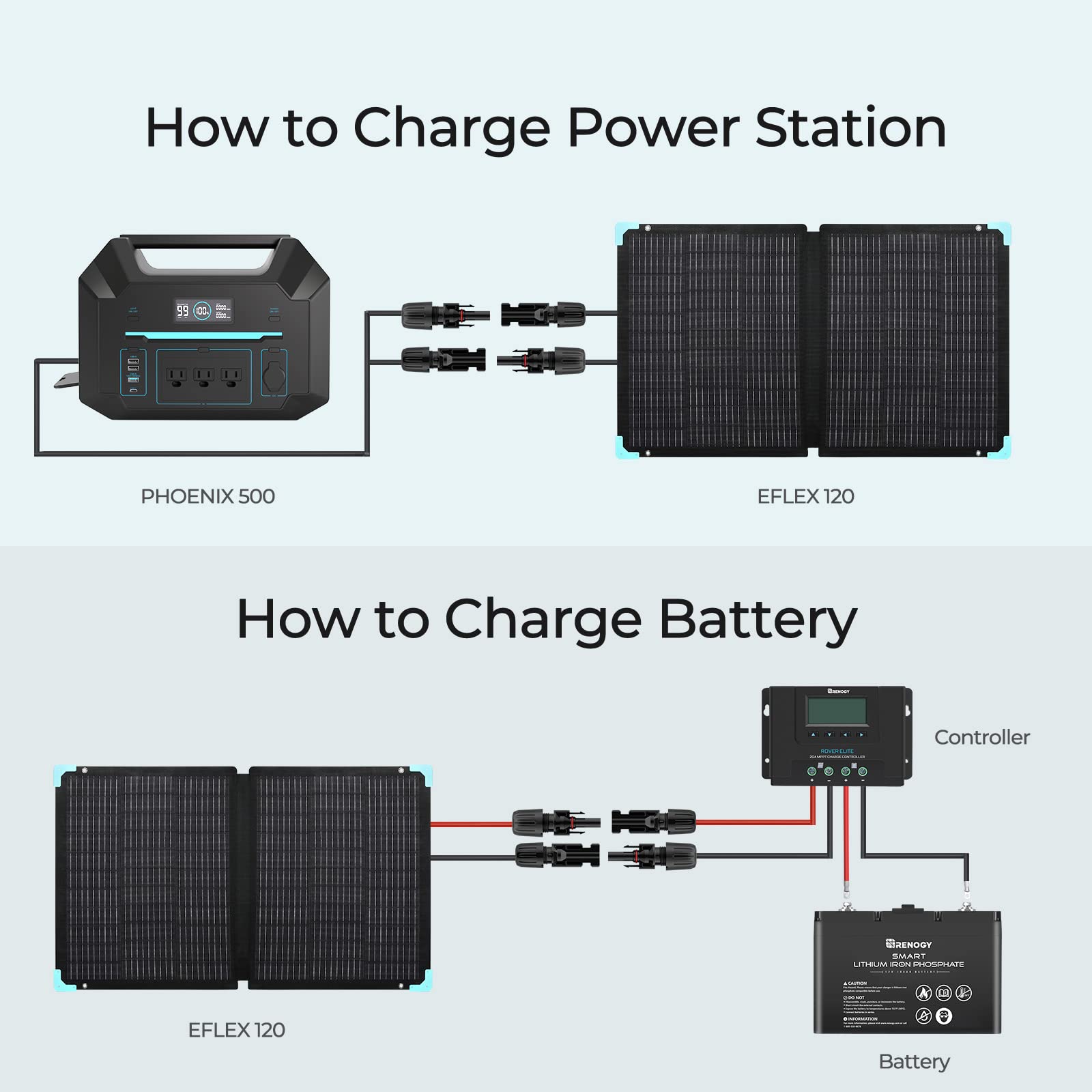 Renogy E Flex 120 Watt Foldable Solar Panel with Adjustable Kickstand and Integrated Carry Handles for Road Trip, Camping, RV, and Fishing - Image 7