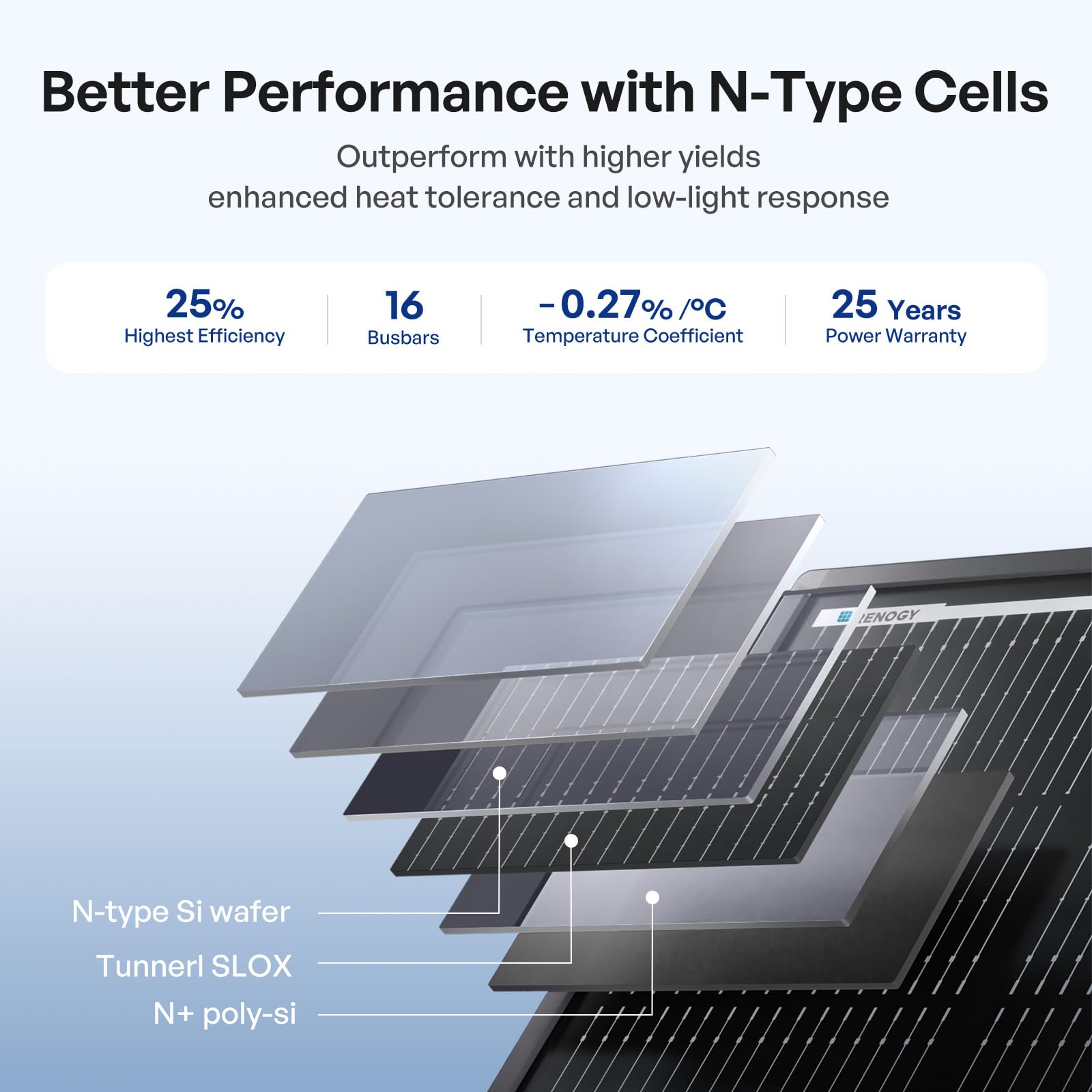 Renogy ShadowFlux Solar Panels, N-Type Anti-Shading Panels for 12V/24V Systems with 25% High-Efficiency PV Modules, 200W ShadowFlux N-Type Panel - Image 5