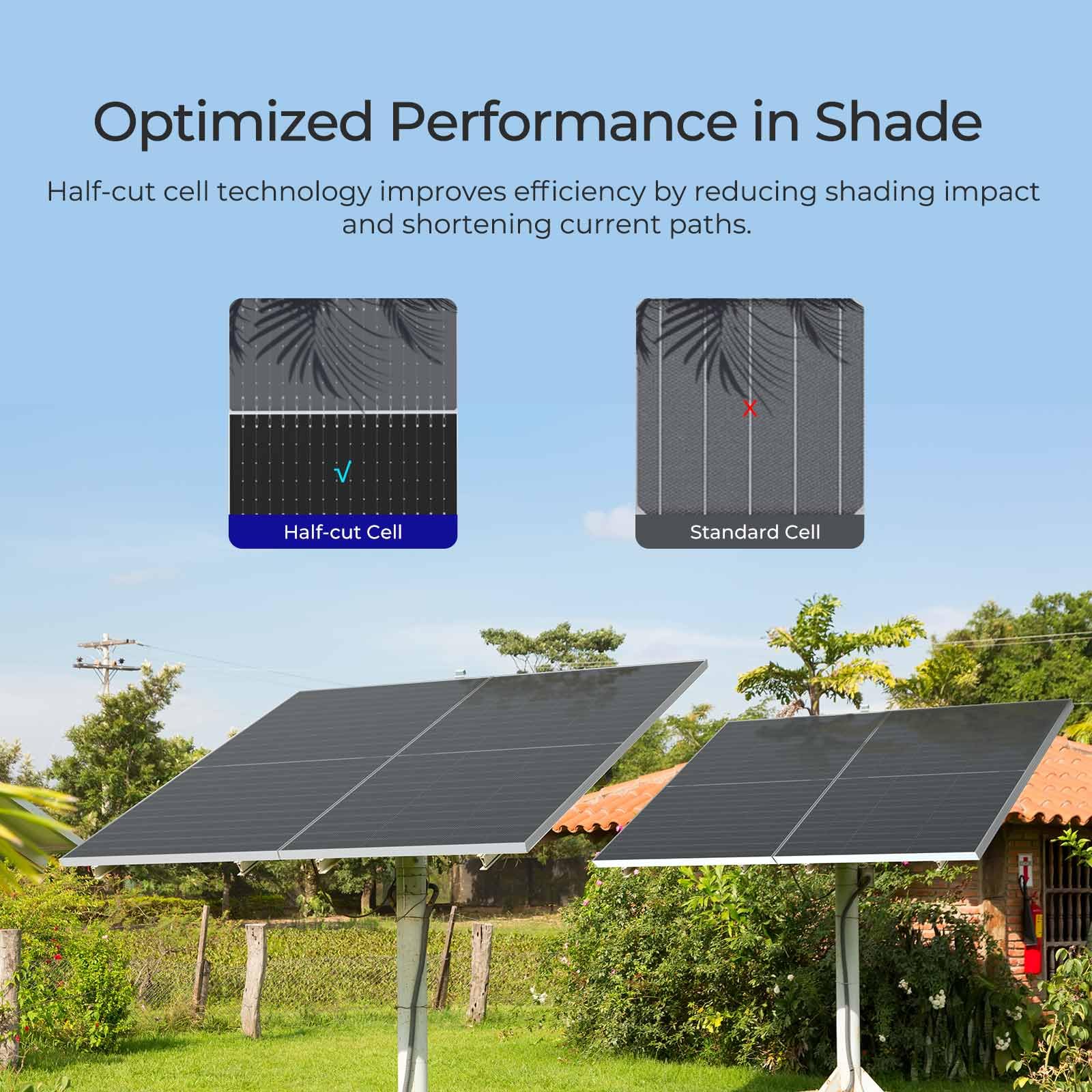 Renogy Solar Panels 1180W 12V/24V N-Type Bifacial Solar Panel 2PCS 590W Monocrystalline On/Off Grid Application Over 1000 Watt Solar Panel High Efficiency Durable for Homes Roof RV Boat Camping Black - Image 5