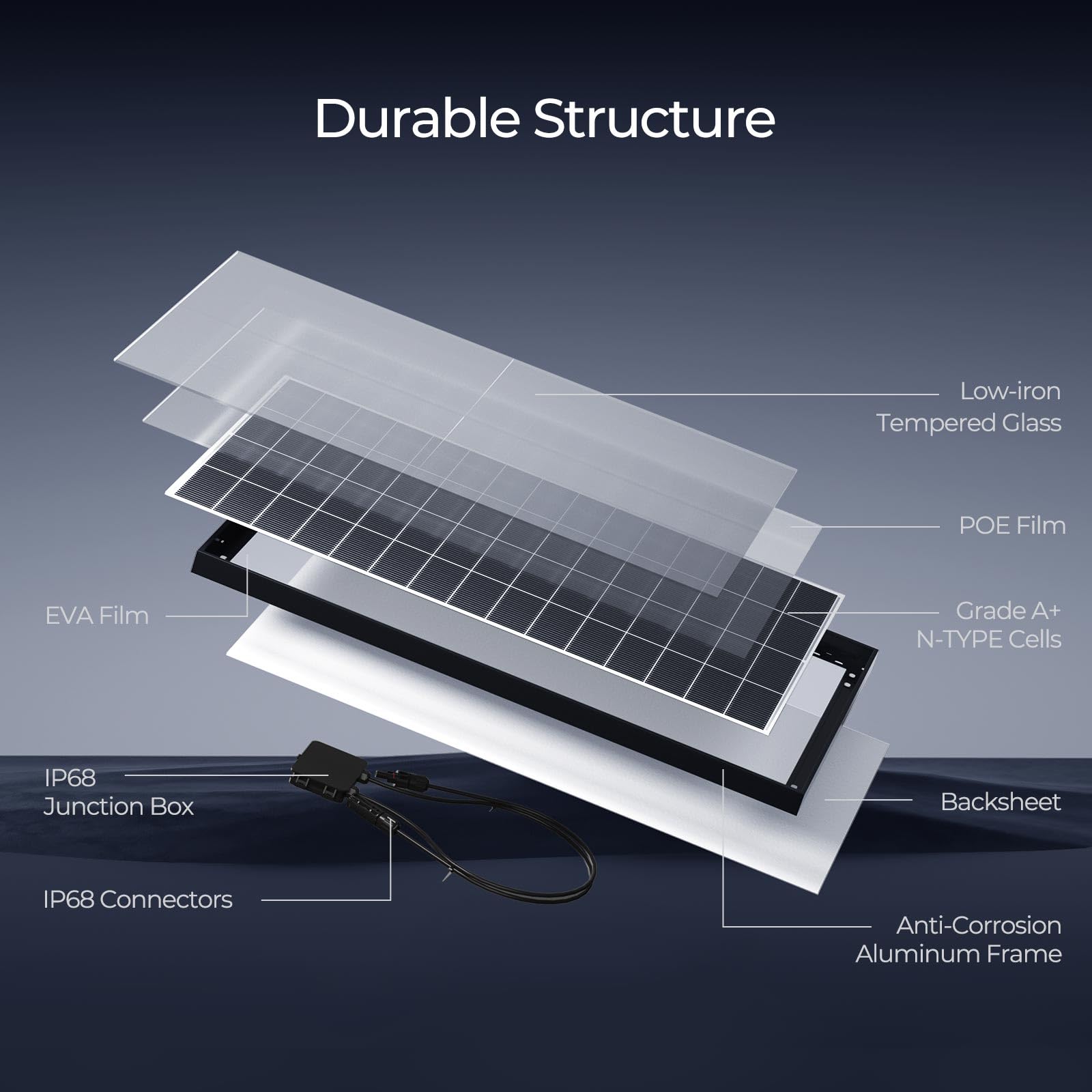Renogy 2pcs 320W Solar Panels 24V N-Type Monocrystalline On/Off Grid 640W for RV Boat Shed Farm Home House Rooftop Residential Commercial House, 2 Pieces - Image 7